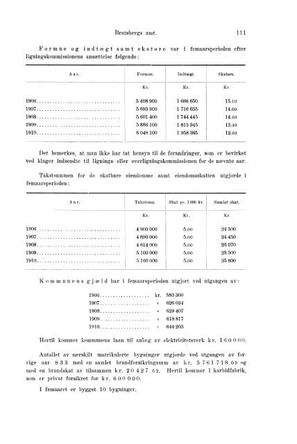 Beretninger om Amternes Økonomiske Tilstand 1906 - 1910, I ... - SSB
