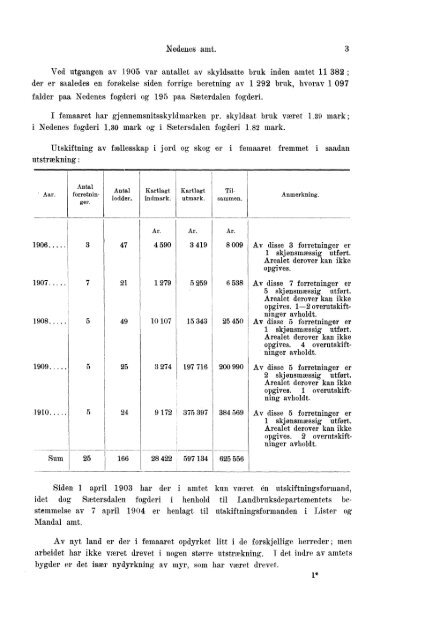 Beretninger om Amternes Økonomiske Tilstand 1906 - 1910, I ... - SSB