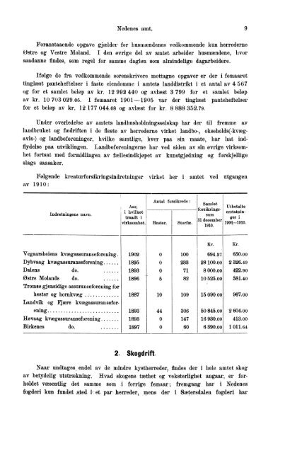 Beretninger om Amternes Økonomiske Tilstand 1906 - 1910, I ... - SSB