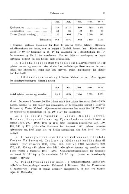 Beretninger om Amternes Økonomiske Tilstand 1906 - 1910, I ... - SSB