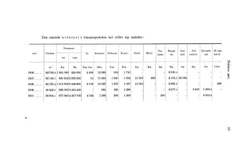 Beretninger om Amternes Økonomiske Tilstand 1906 - 1910, I ... - SSB