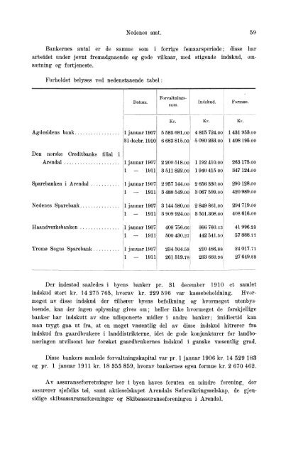 Beretninger om Amternes Økonomiske Tilstand 1906 - 1910, I ... - SSB