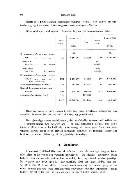 Beretninger om Amternes Økonomiske Tilstand 1906 - 1910, I ... - SSB