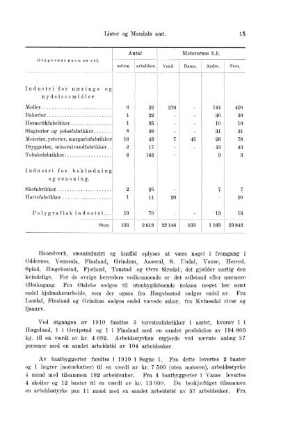 Beretninger om Amternes Økonomiske Tilstand 1906 - 1910, I ... - SSB