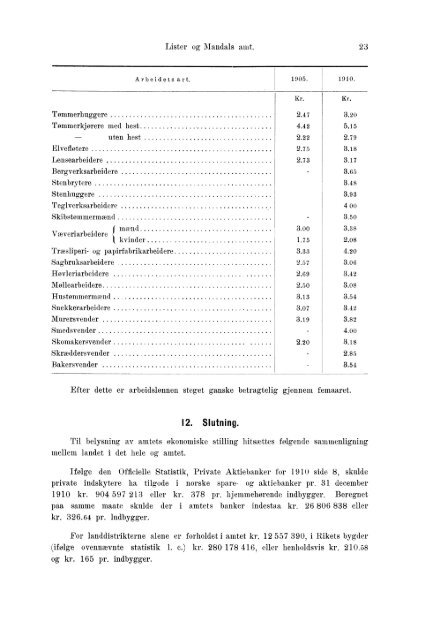 Beretninger om Amternes Økonomiske Tilstand 1906 - 1910, I ... - SSB