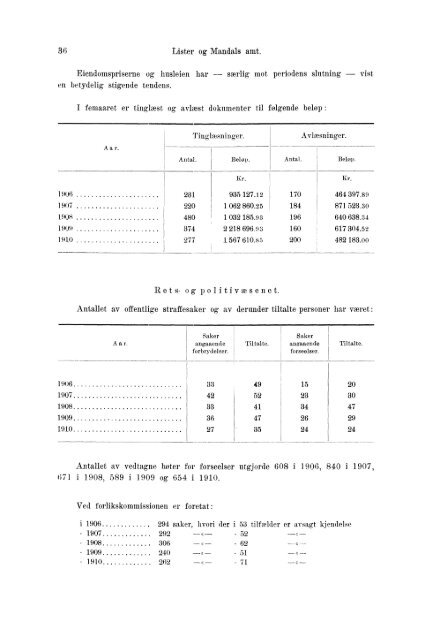 Beretninger om Amternes Økonomiske Tilstand 1906 - 1910, I ... - SSB