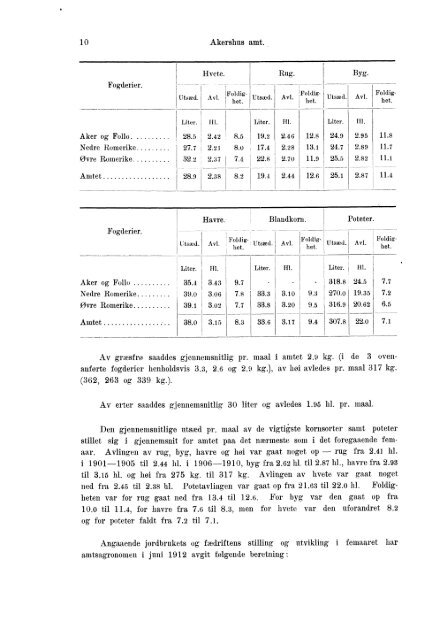 Beretninger om Amternes Økonomiske Tilstand 1906 - 1910, I ... - SSB