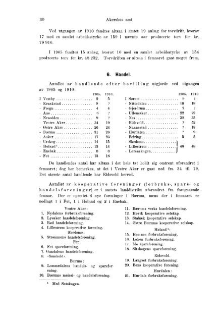 Beretninger om Amternes Økonomiske Tilstand 1906 - 1910, I ... - SSB