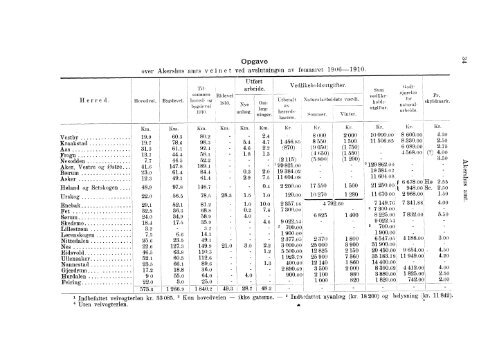 Beretninger om Amternes Økonomiske Tilstand 1906 - 1910, I ... - SSB