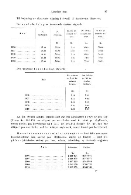 Beretninger om Amternes Økonomiske Tilstand 1906 - 1910, I ... - SSB