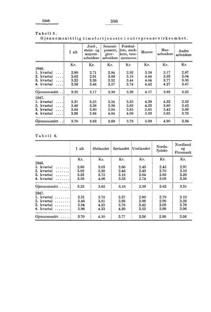 Økonomiske månedstall - Statistisk sentralbyrå