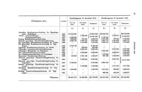 VII 113 1911-1915 Hefte 1 - SSB