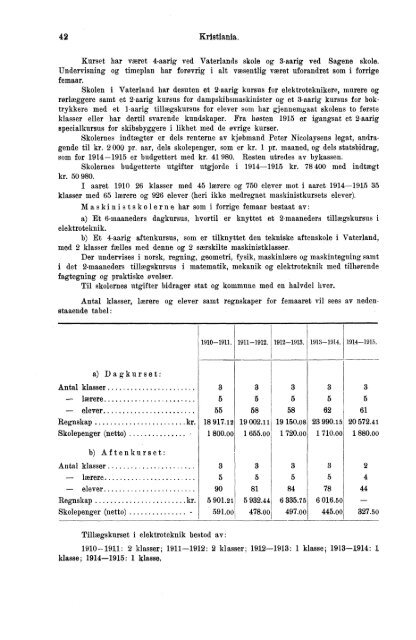 VII 113 1911-1915 Hefte 1 - SSB