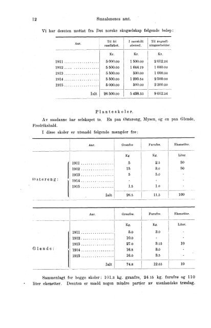 VII 113 1911-1915 Hefte 1 - SSB