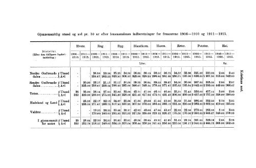 VII 113 1911-1915 Hefte 1 - SSB