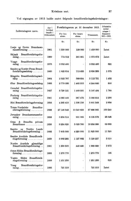 VII 113 1911-1915 Hefte 1 - SSB