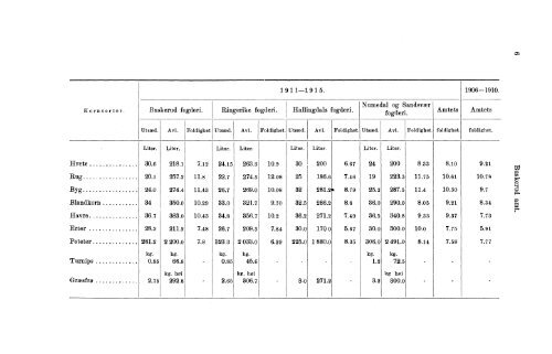 VII 113 1911-1915 Hefte 1 - SSB