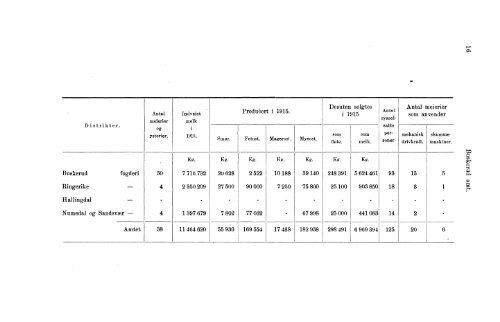 VII 113 1911-1915 Hefte 1 - SSB