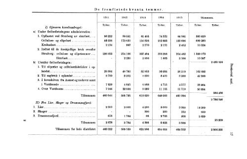 VII 113 1911-1915 Hefte 1 - SSB