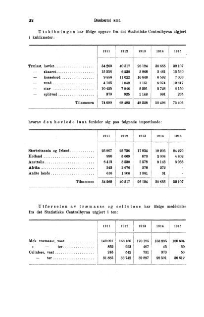 VII 113 1911-1915 Hefte 1 - SSB