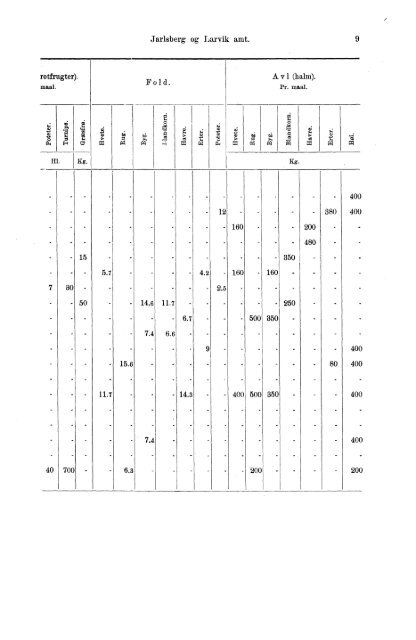 VII 113 1911-1915 Hefte 1 - SSB