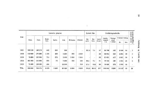 VII 113 1911-1915 Hefte 1 - SSB