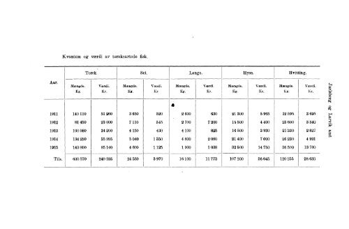 VII 113 1911-1915 Hefte 1 - SSB