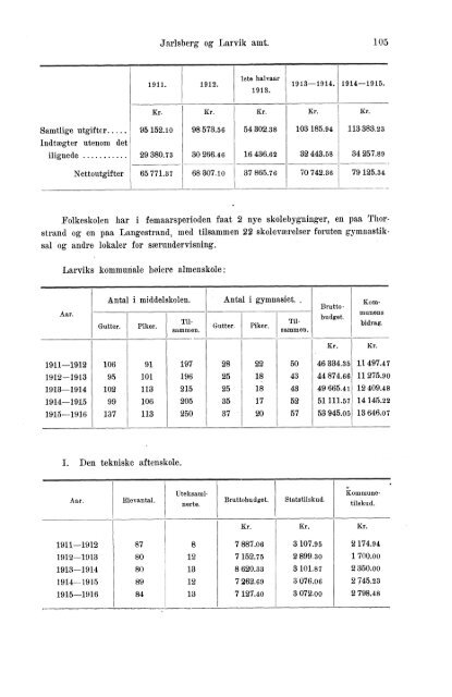 VII 113 1911-1915 Hefte 1 - SSB