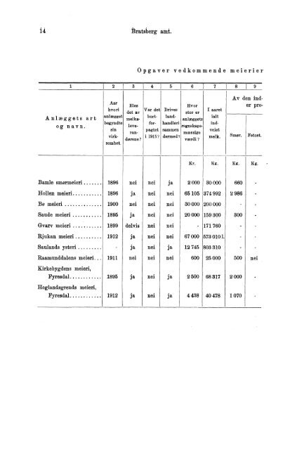 VII 113 1911-1915 Hefte 1 - SSB