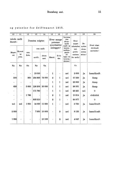 VII 113 1911-1915 Hefte 1 - SSB