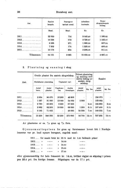 VII 113 1911-1915 Hefte 1 - SSB