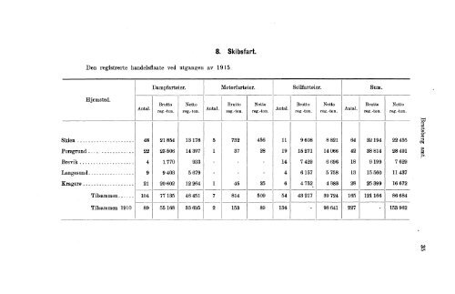 VII 113 1911-1915 Hefte 1 - SSB