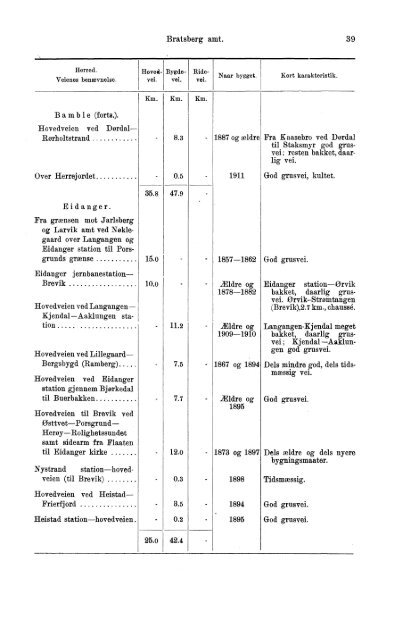 VII 113 1911-1915 Hefte 1 - SSB