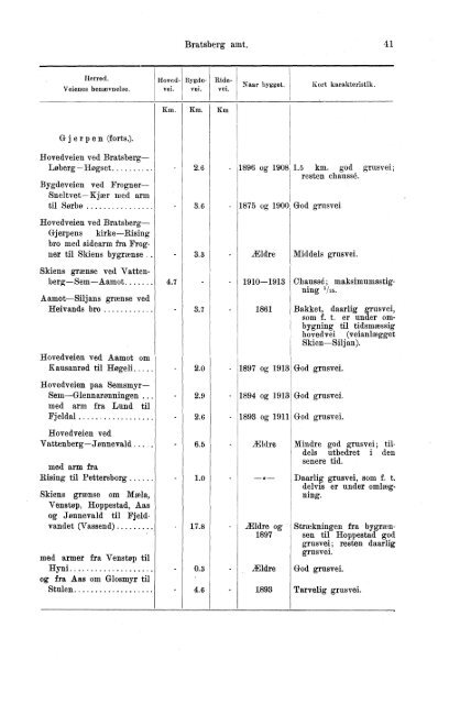 VII 113 1911-1915 Hefte 1 - SSB