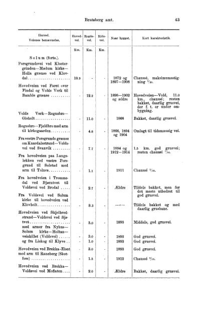 VII 113 1911-1915 Hefte 1 - SSB