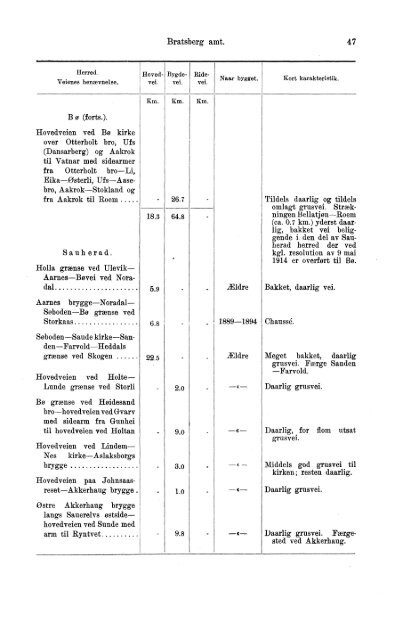 VII 113 1911-1915 Hefte 1 - SSB