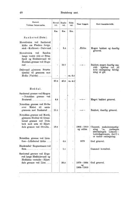 VII 113 1911-1915 Hefte 1 - SSB