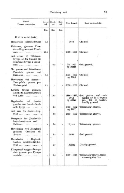 VII 113 1911-1915 Hefte 1 - SSB