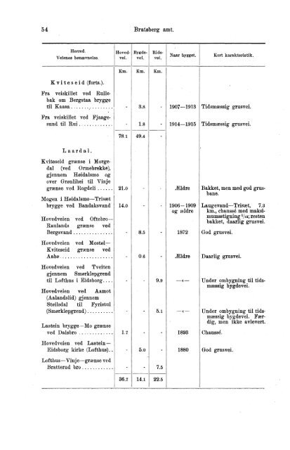 VII 113 1911-1915 Hefte 1 - SSB