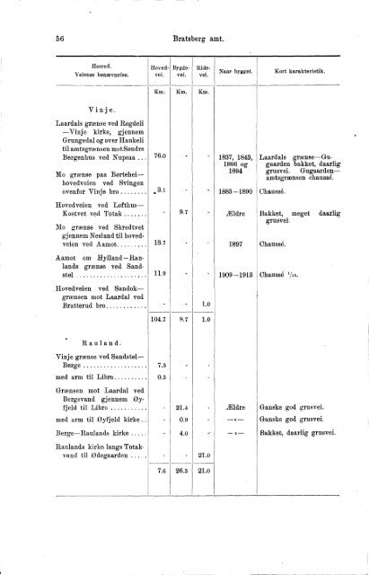 VII 113 1911-1915 Hefte 1 - SSB