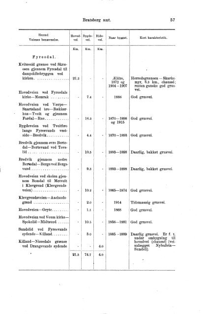 VII 113 1911-1915 Hefte 1 - SSB