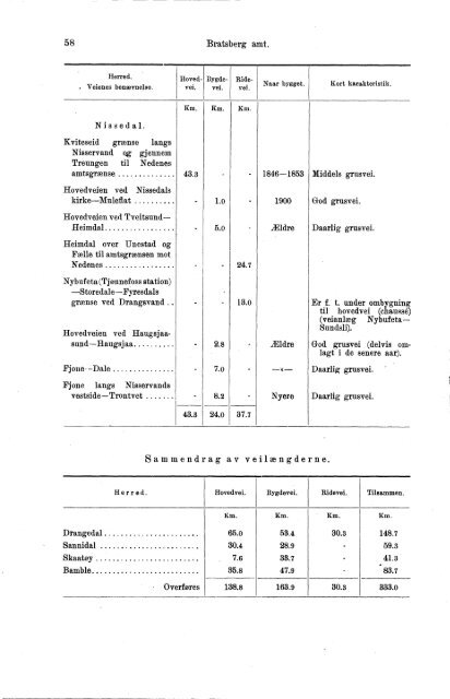 VII 113 1911-1915 Hefte 1 - SSB