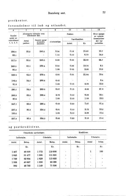 VII 113 1911-1915 Hefte 1 - SSB