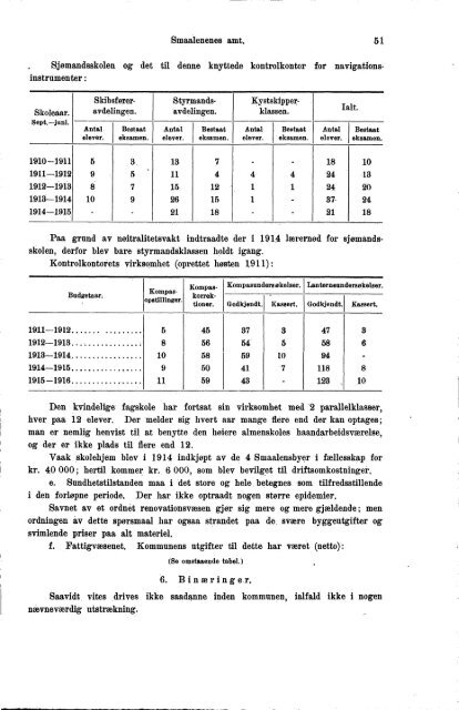 VII 113 1911-1915 Hefte 1 - SSB