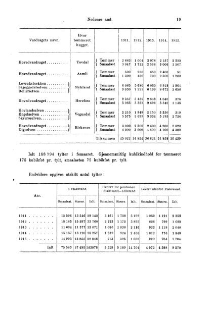 VII 113 1911-1915 Hefte 1 - SSB