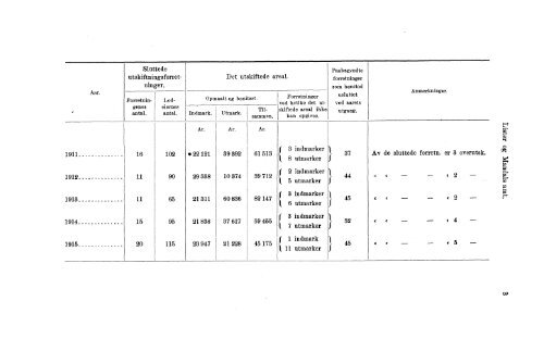 VII 113 1911-1915 Hefte 1 - SSB