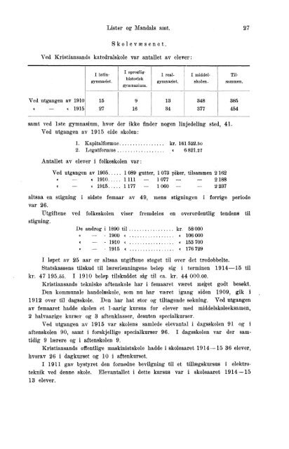 VII 113 1911-1915 Hefte 1 - SSB