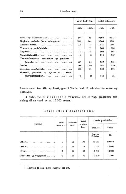 VII 113 1911-1915 Hefte 1 - SSB