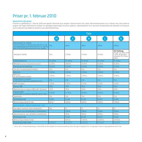 Privatvilkår V06 pr. 01.02.2010 - Telenor