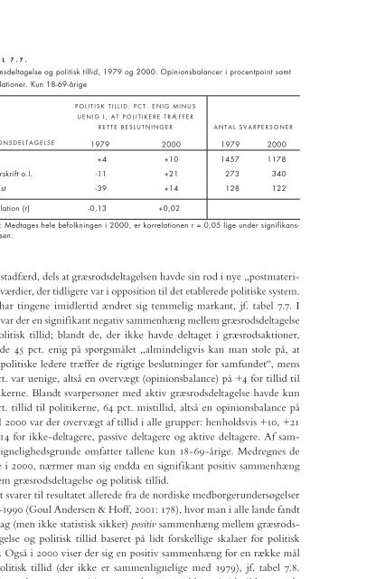 Et ganske levende demokrati - Aarhus Universitetsforlag